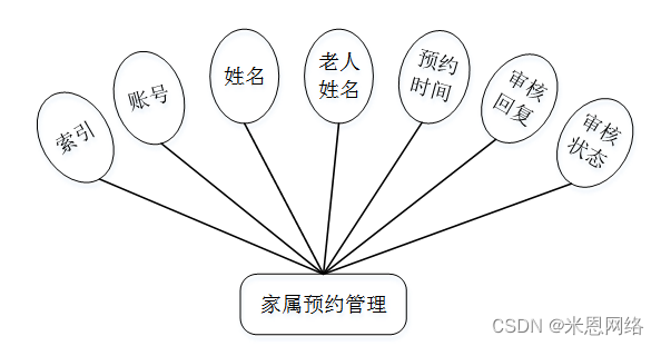厦门 微问诊平台_t恤在线设计系统_在线问诊平台系统设计与功能