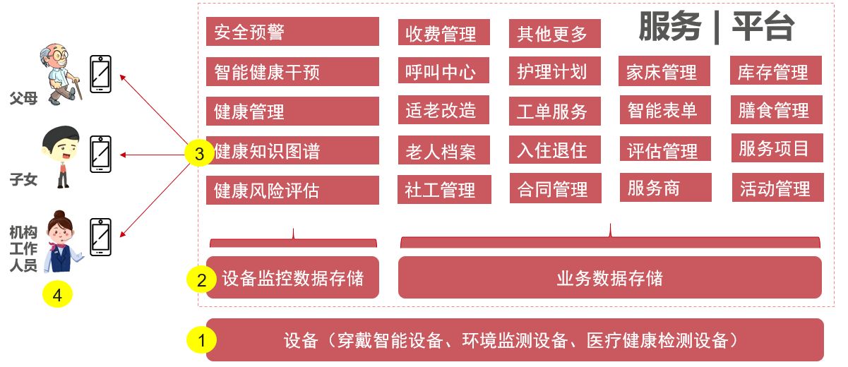 t恤在线设计系统_厦门 微问诊平台_在线问诊平台系统设计与功能