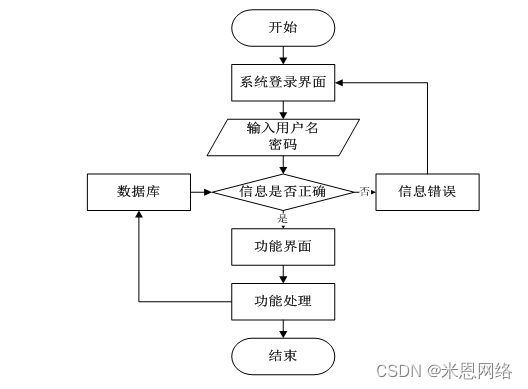 在线问诊平台系统设计与功能_t恤在线设计系统_厦门 微问诊平台