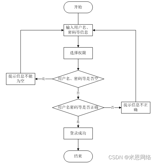 t恤在线设计系统_厦门 微问诊平台_在线问诊平台系统设计与功能