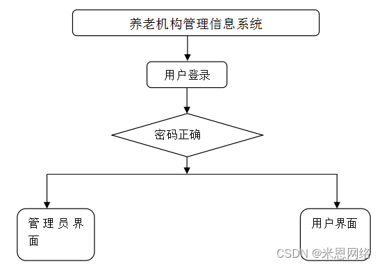 厦门 微问诊平台_在线问诊平台系统设计与功能_t恤在线设计系统