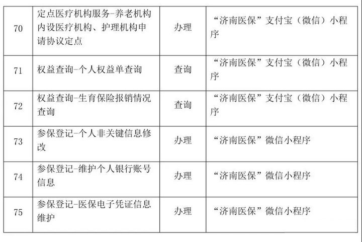 2017《农药管理许可方法》_山东省互联网医院许可管理_全国交通联网的省