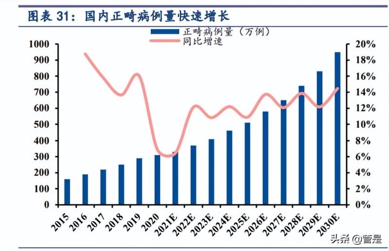 医疗服务体系不适应群众的健康需求_医疗需求增长_新经济增长理论 内生增长理论