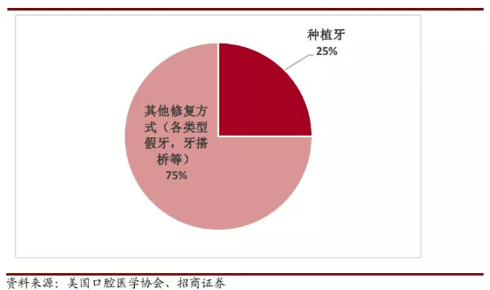 新经济增长理论 内生增长理论_医疗需求增长_医疗服务体系不适应群众的健康需求