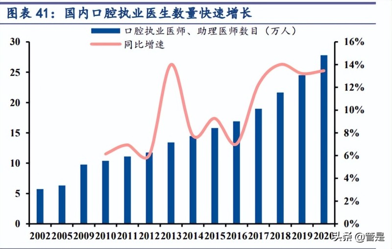 医疗服务体系不适应群众的健康需求_新经济增长理论 内生增长理论_医疗需求增长