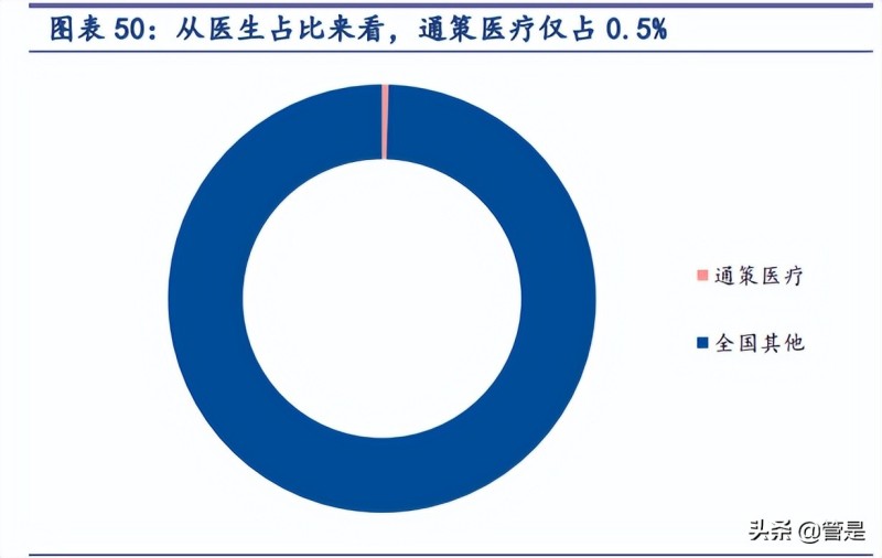 医疗服务体系不适应群众的健康需求_医疗需求增长_新经济增长理论 内生增长理论