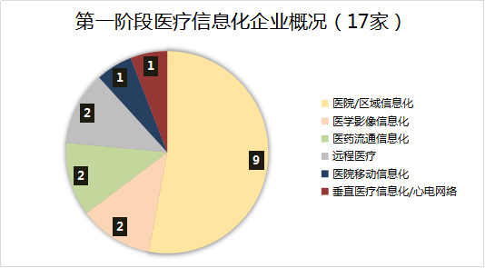 互联网医院生态_物联网产业生态大会_医院实名制联网吗