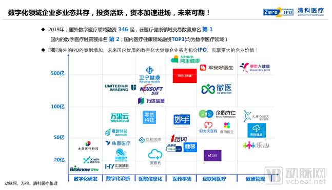互联网医院生态_物联网产业生态大会_医院实名制联网吗