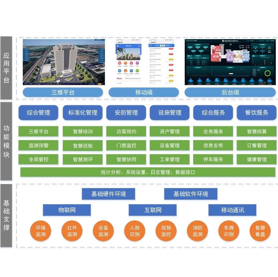 智慧园区如何体现智慧_智慧园区解决方案是什么_张家口智慧互通园区