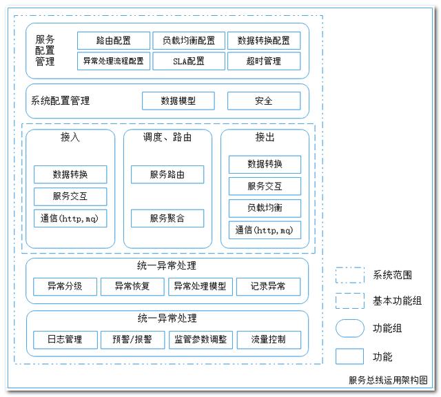 his业务功能结构图_his系统业务模块_医院his系统是什么