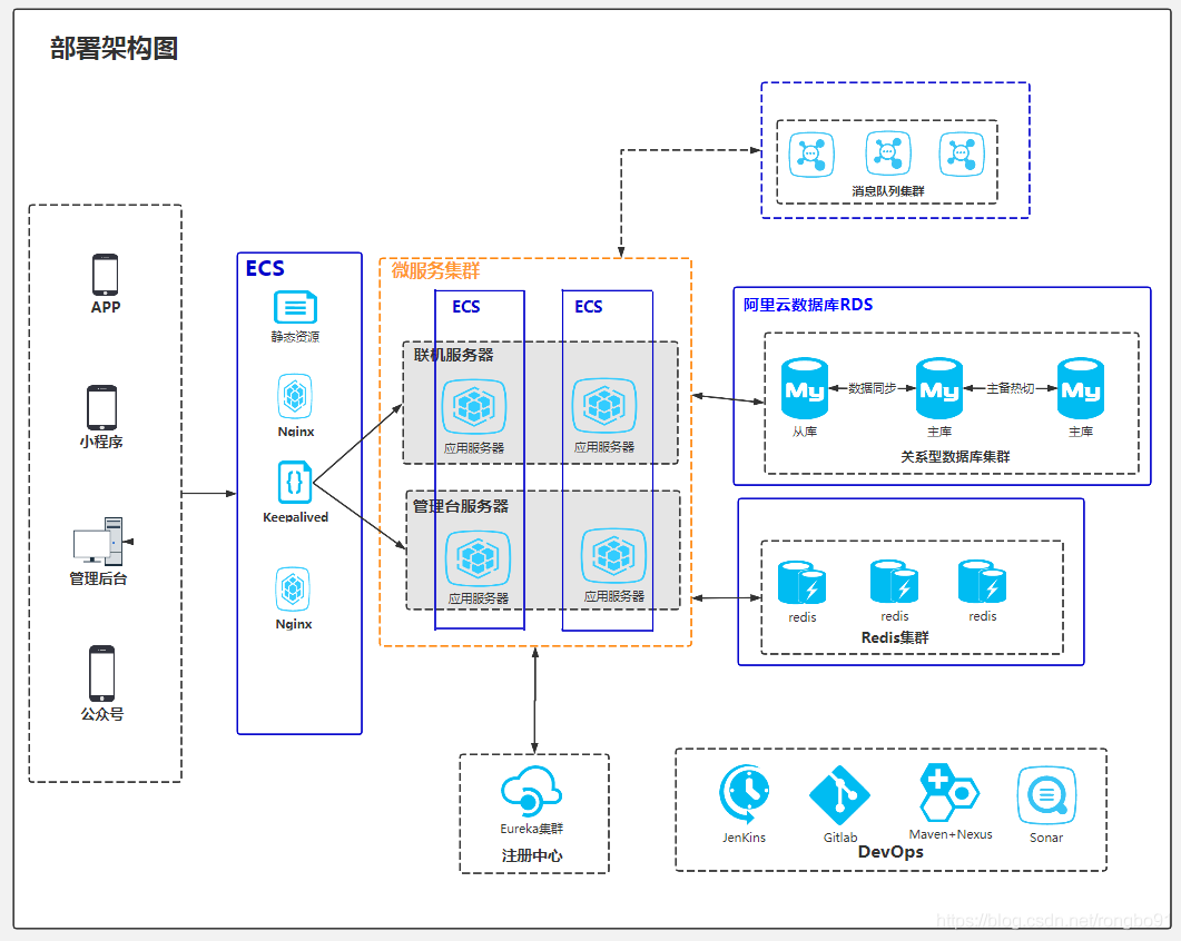 his系统业务模块_医院his系统是什么_his业务功能结构图