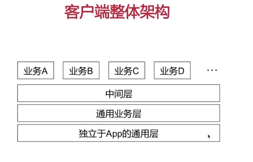 his系统业务模块_his业务功能结构图_医院his系统是什么