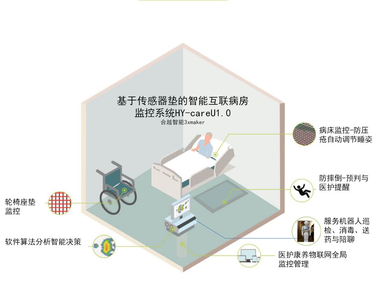 智慧医院建设标准_车联网集团 智慧物流公司 智慧科技公司 长春_互联网+智慧医院建设方案