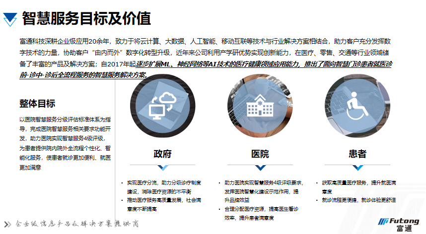 车联网集团 智慧物流公司 智慧科技公司 长春_互联网+智慧医院建设方案_智慧医院建设标准