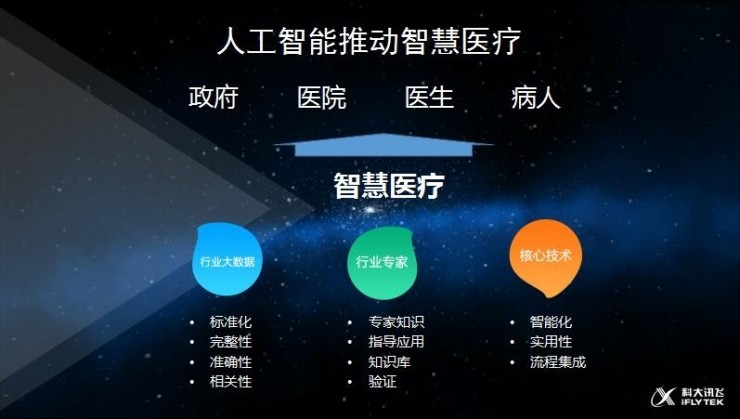 车联网集团 智慧物流公司 智慧科技公司 长春_智慧医院建设标准_互联网+智慧医院建设方案
