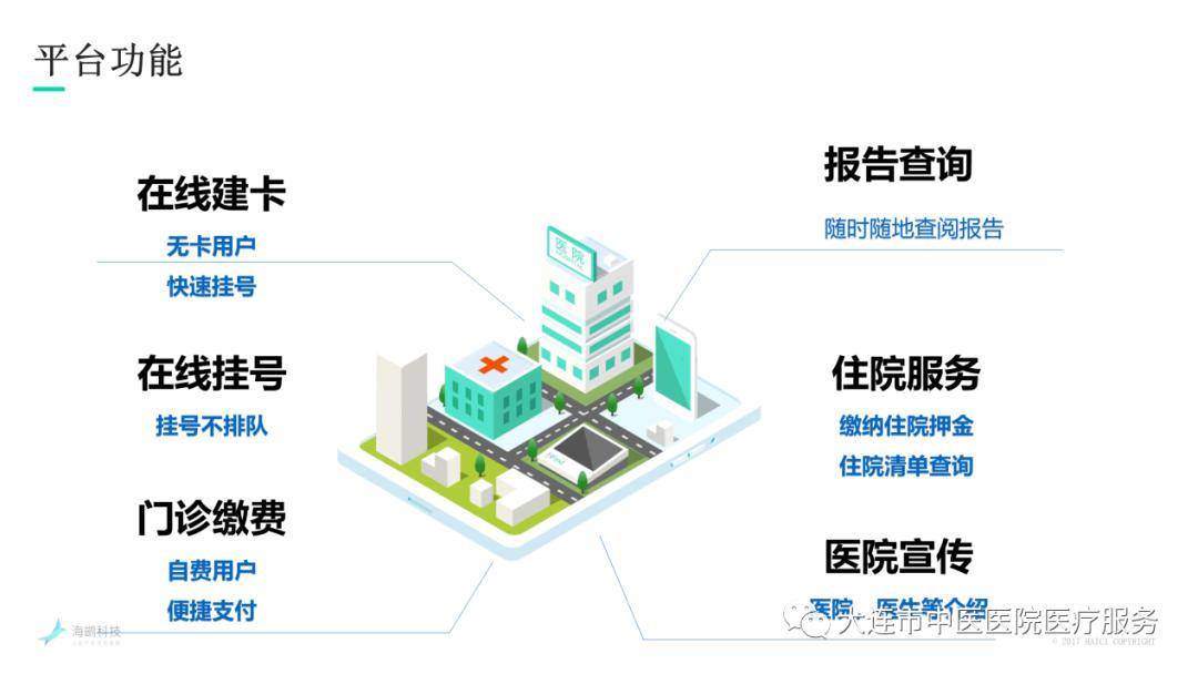 互联网医院有哪些用途_成都社区物联网医院人才网_物联网车联网有多少家