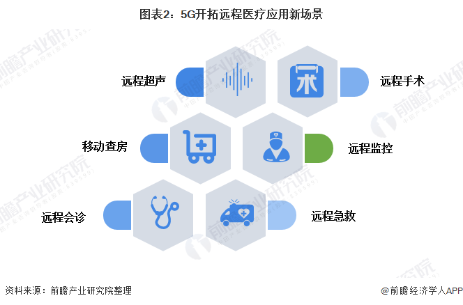 医疗问答平台兼职合作_医疗问答的应用场景_医疗问答兼职放单网