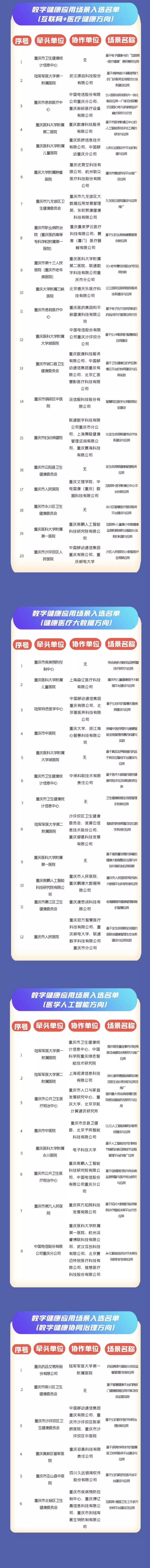 医疗问答的应用场景_医疗问答平台兼职合作_医疗问答兼职放单网