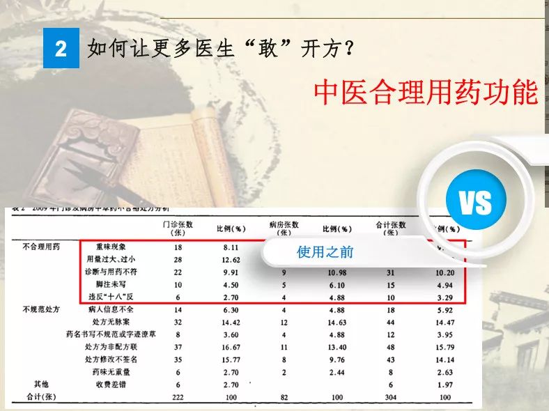 北京卫视养生堂首诊_互联网医院可以提供首诊吗_骨转移首诊Ⅳ期乳腺癌,mdt