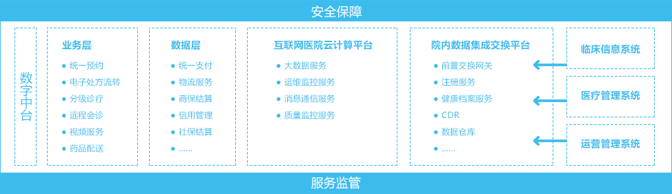 医院系统联网吗_互联网医院的定义是什么_青岛海慈医院山东省异地就医联网