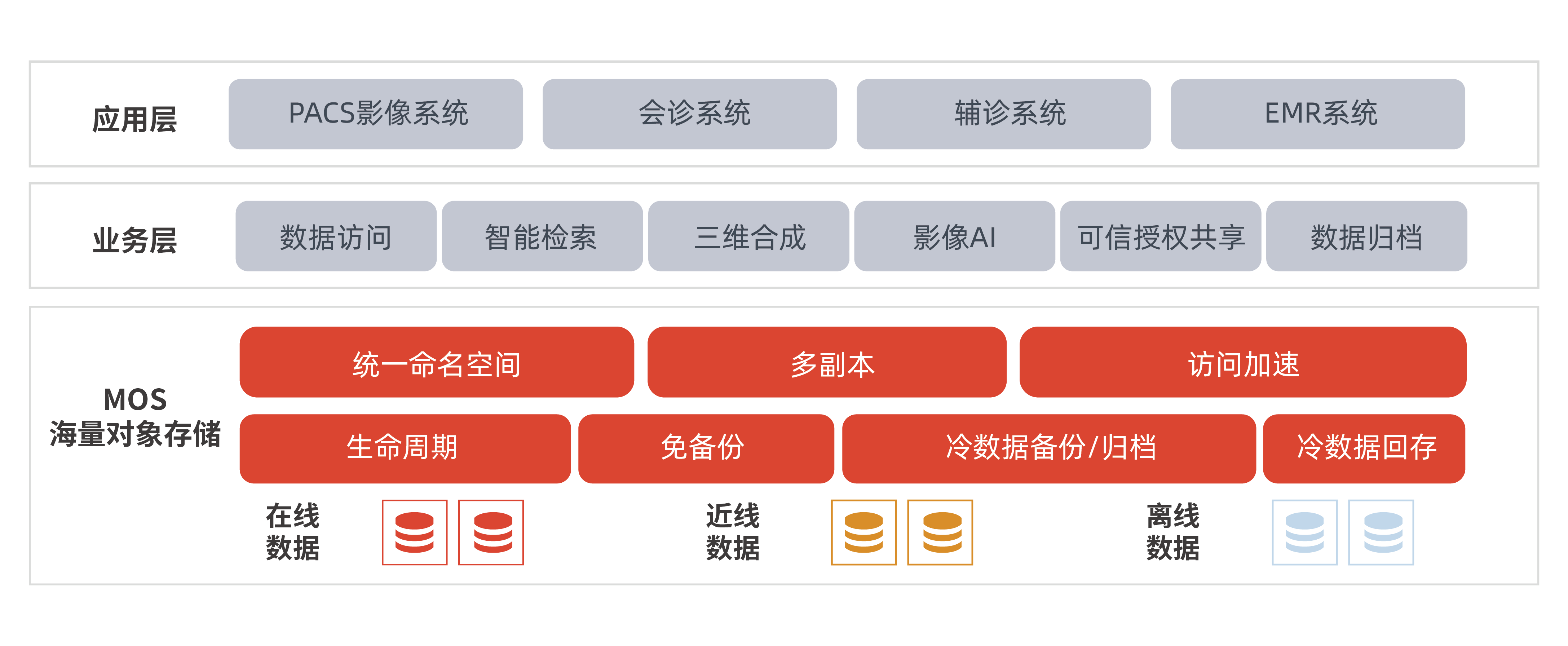 云pacs平台_医网云pacs_西安华海医信pacs