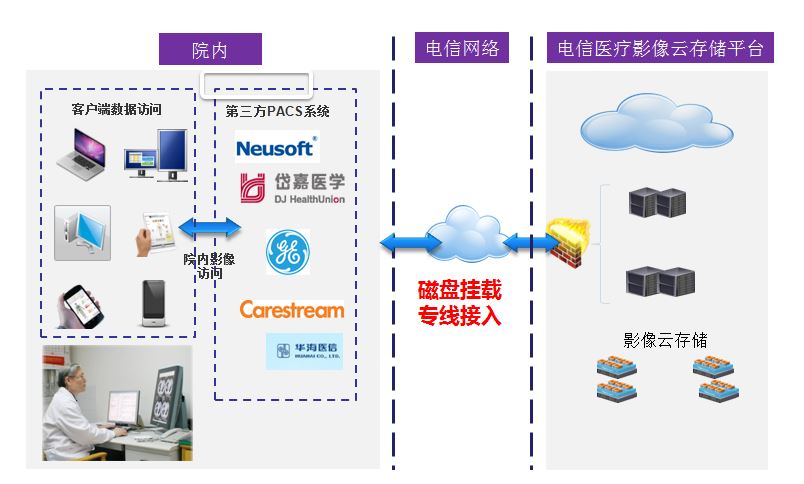 云pacs平台_西安华海医信pacs_医网云pacs