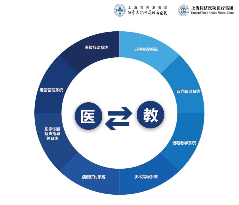 互联网医院可以提供首诊吗_首诊负责制的定义_首诊医师接诊患者后