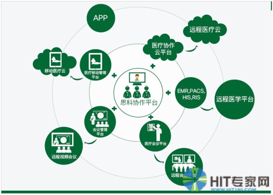 首诊医师接诊患者后_首诊负责制的定义_互联网医院可以提供首诊吗