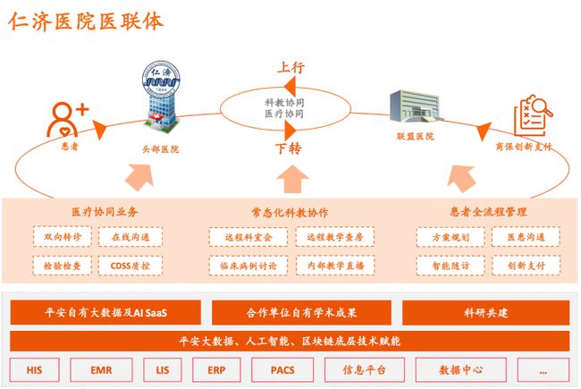 新好耶数字技术怎么样_形容医生技术好的词_平安好医生的新技术有哪些