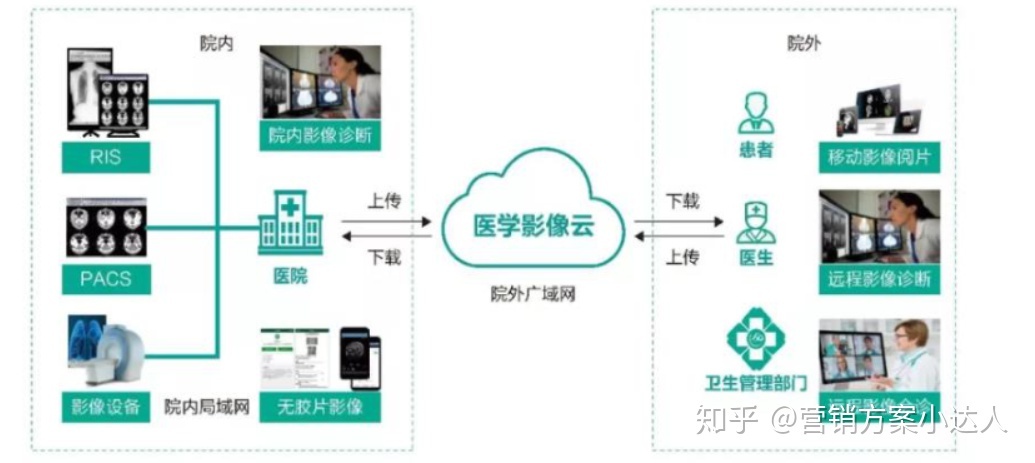 医疗智能问答系统的作用_移动公司医疗方面问答_医疗健康问答平台