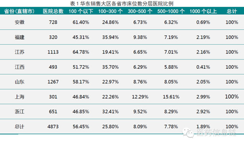 微医问诊医生是本人吗_电视问诊是电视台采取_什么是互联网问诊