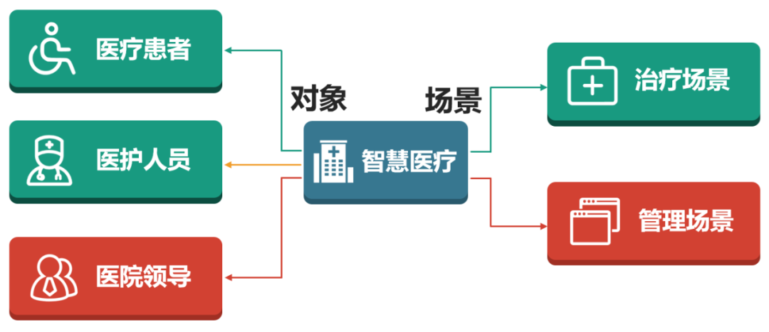 改善行医就医体验提升医疗效率和质量原创