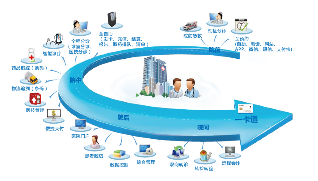 物联网与智慧医疗_数字医疗与互联网医疗关系_智慧医疗物联网