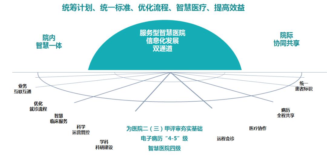 数字医疗与互联网医疗关系_物联网与智慧医疗_智慧医疗物联网