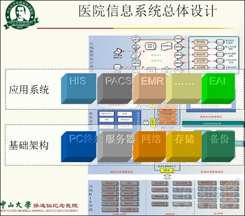阿拉善蒙医院医院PASCRIS医学图像存储与图文报告系统.doc 16页