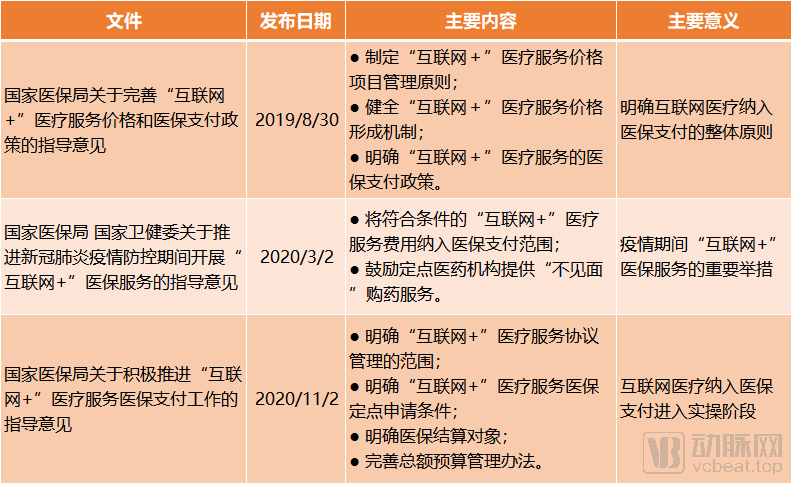 互联网医疗医保支付详细方案来了！做到这几点可纳入医保
