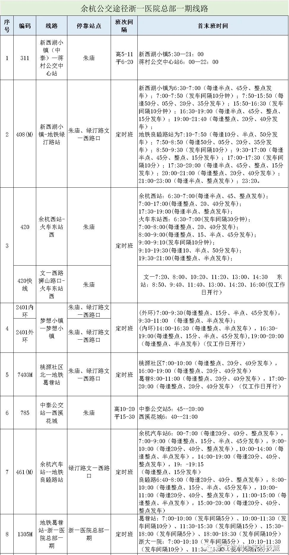 未来医疗 浙大一院 智慧医院_浙大一院耳鼻喉科 柴亮_浙大一院冯智英