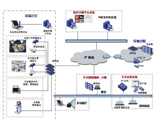 医院互联网医院目的_投资医院ppp项目的公司_成都社区物联网医院人才网