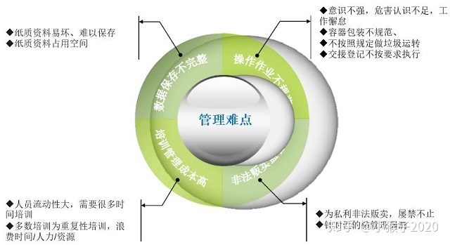 输变电设备状态监测系统接入数据规_医院数据合规_合规的规包括什么