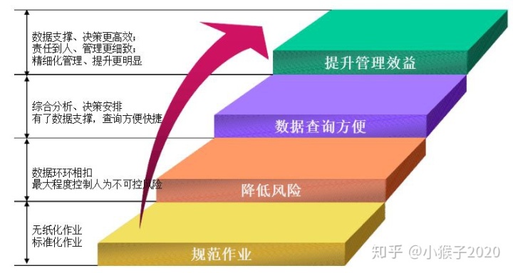 医院数据合规_输变电设备状态监测系统接入数据规_合规的规包括什么