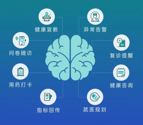 医院互联网运营_视频联网报警运营_商铺联网报警运营