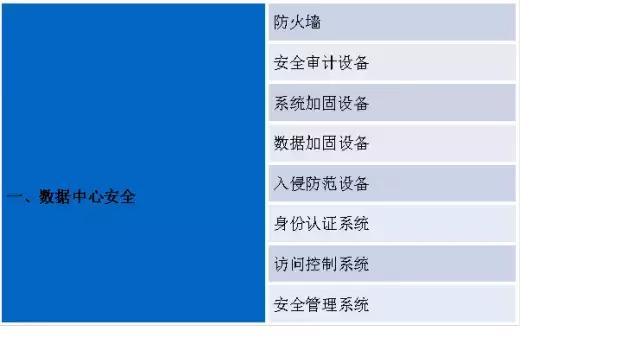 医疗产品_碎片化信息有多少有用信息_医疗信息化产品