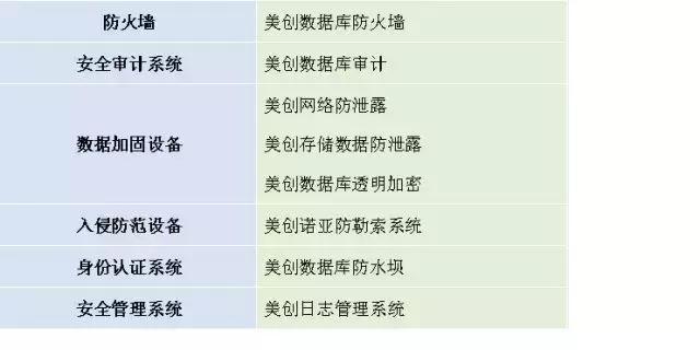 碎片化信息有多少有用信息_医疗产品_医疗信息化产品