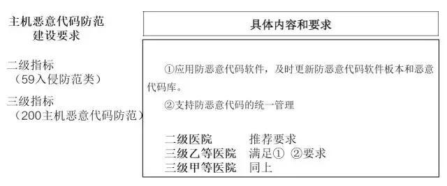 医疗信息化产品_碎片化信息有多少有用信息_医疗产品