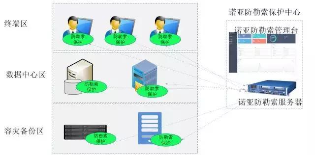 碎片化信息有多少有用信息_医疗信息化产品_医疗产品