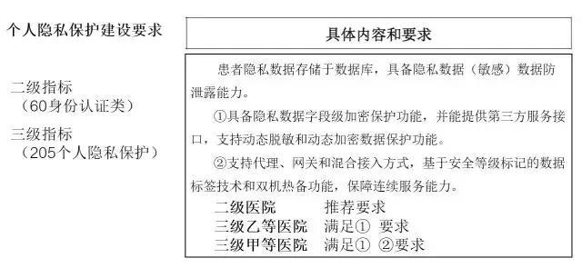 碎片化信息有多少有用信息_医疗产品_医疗信息化产品