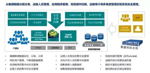 碎片化信息有多少有用信息_医疗信息化产品_医疗产品