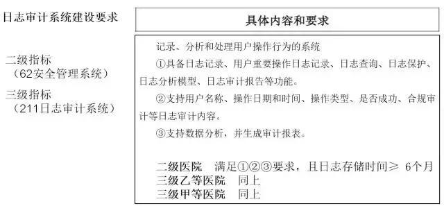 碎片化信息有多少有用信息_医疗产品_医疗信息化产品