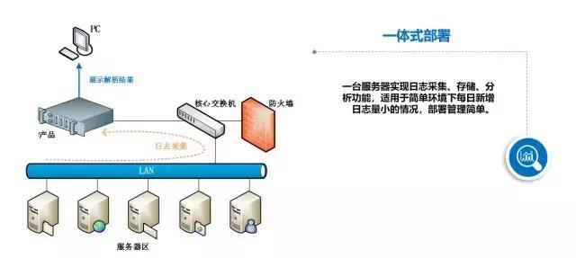 医疗产品_碎片化信息有多少有用信息_医疗信息化产品