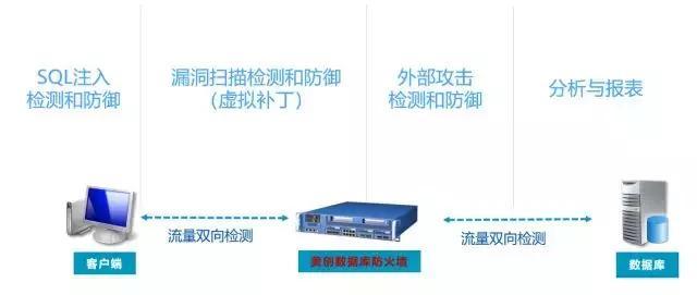 碎片化信息有多少有用信息_医疗产品_医疗信息化产品